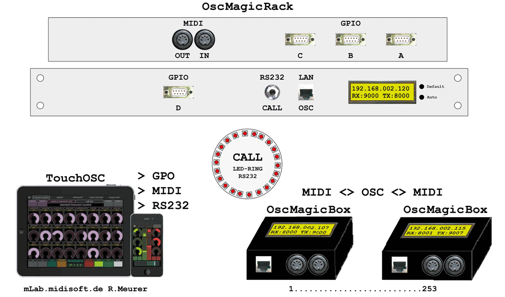 OSC magic